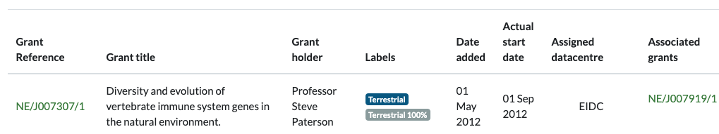 Grant Example